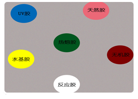 水基型、熱熔型、無(wú)溶劑型…六大環(huán)保型膠黏劑大盤點(diǎn)